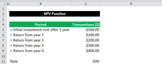 NPV Function Example - 2