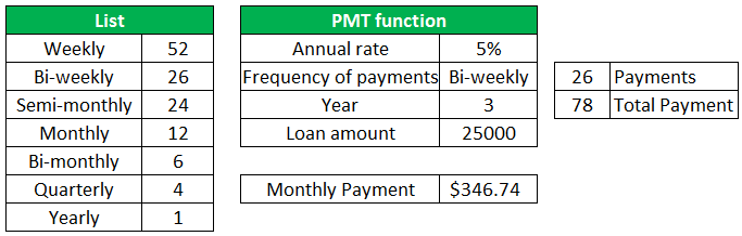 PMT Function (Example-2-1)