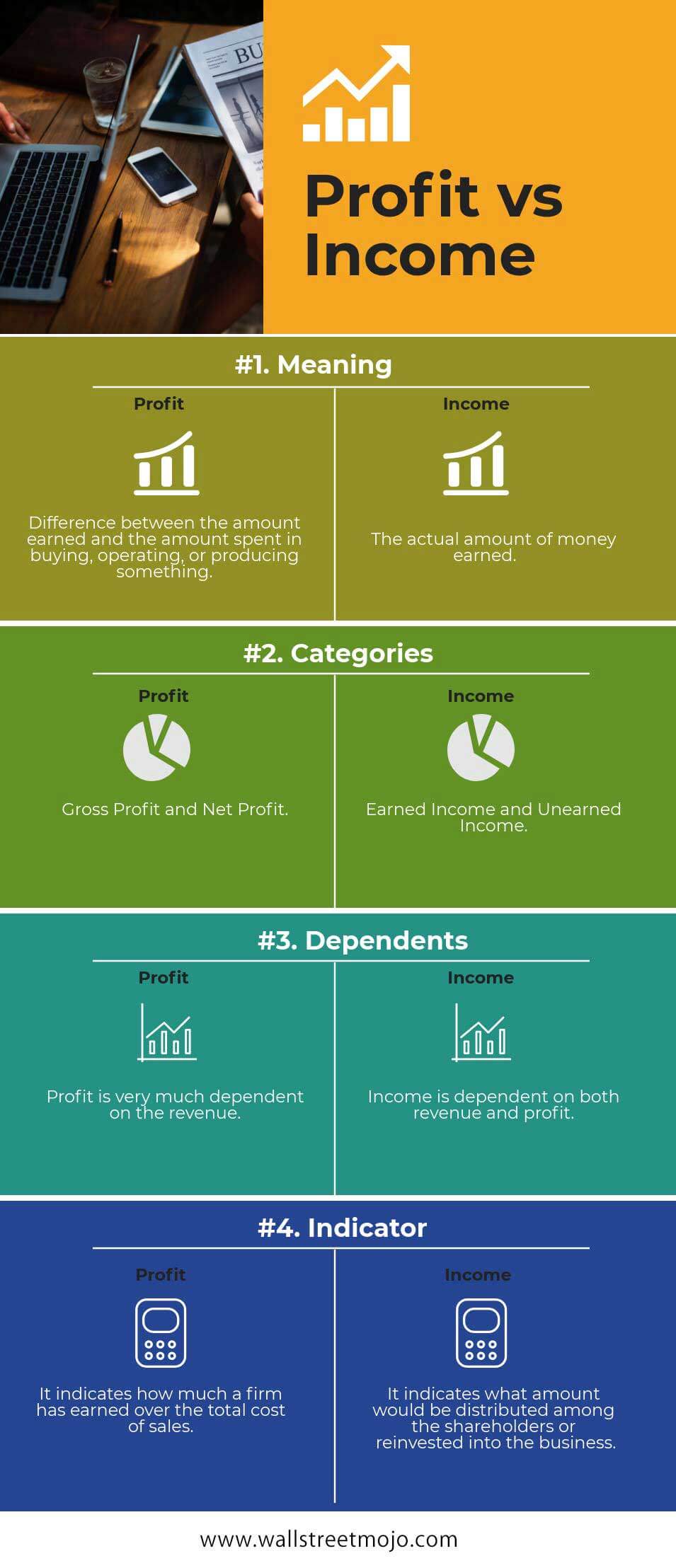 Profit vs Income