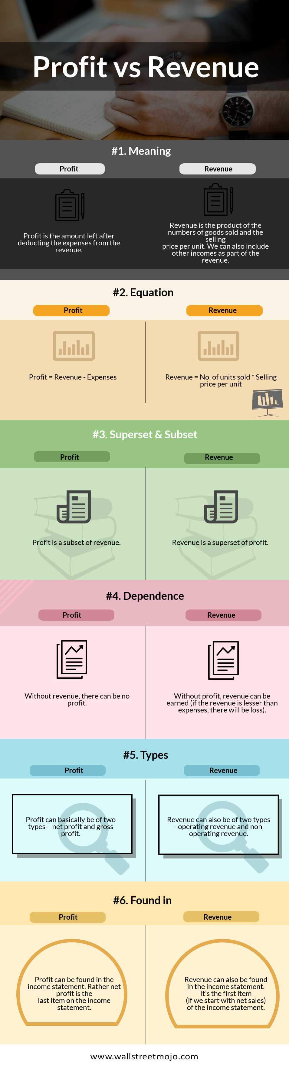 Profit-vs-Revenue