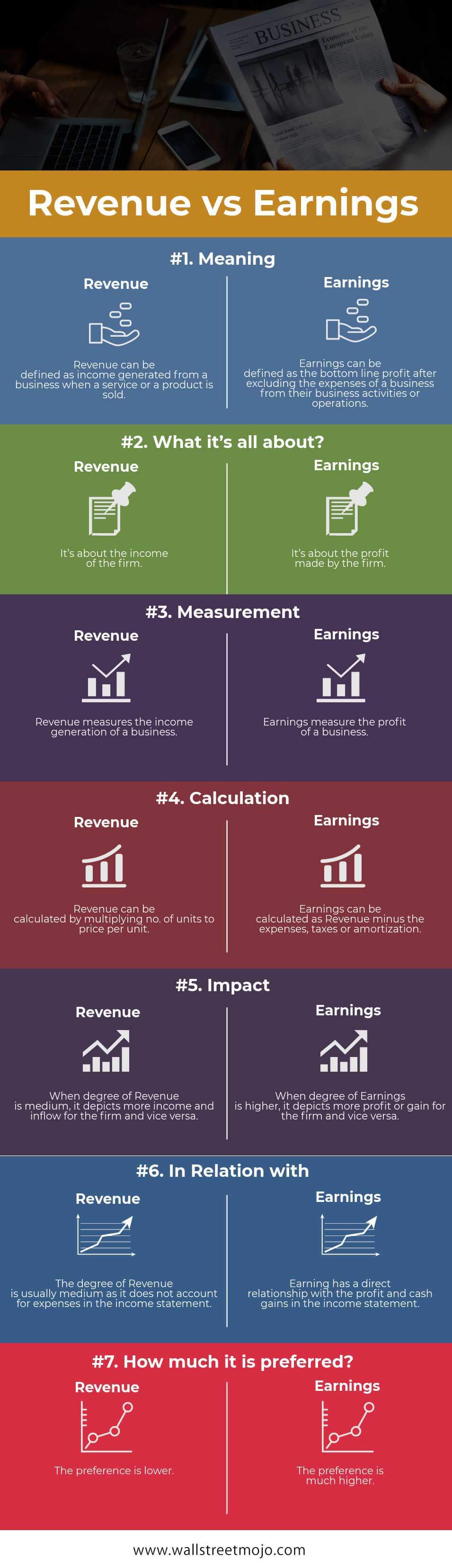 Revenue vs Earnings Infographics