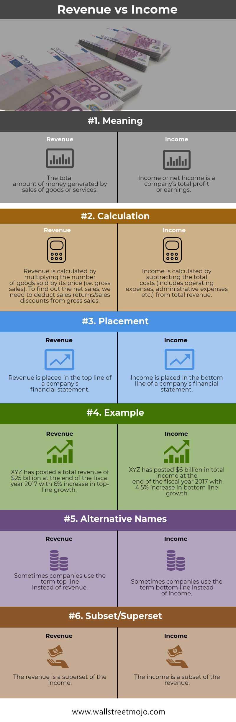 Revenue-vs-Income