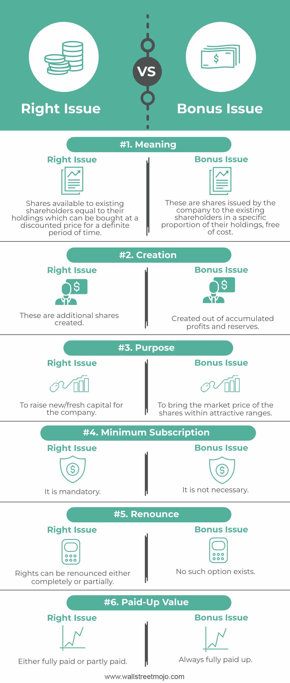 Right-Issue-vs-Bonus-Issue Infographics