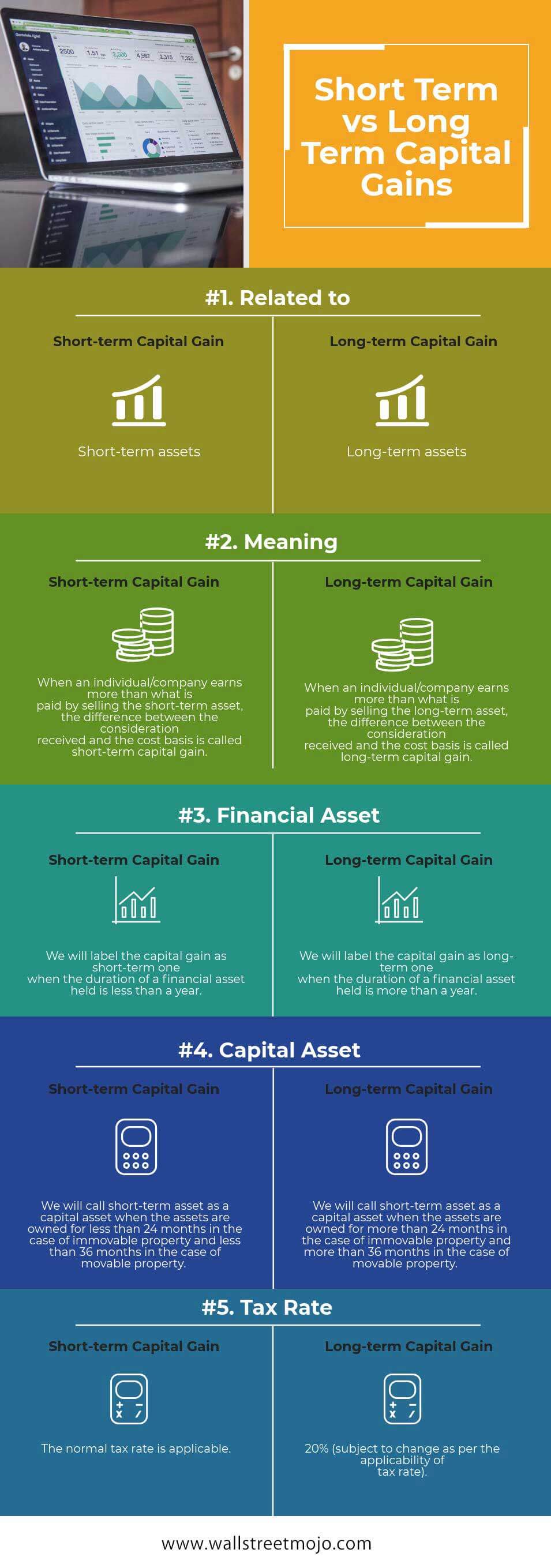 Short-Term-vs-Long-Term-Capital-Gains