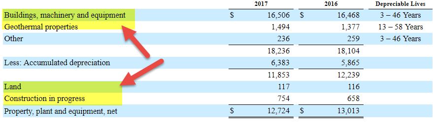 Tangible Assets 1
