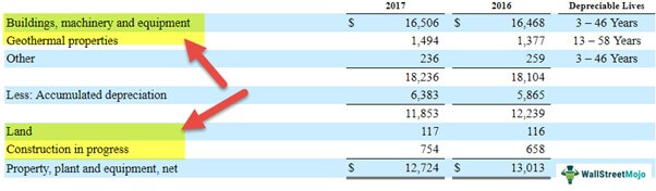 Tangible Assets Examples