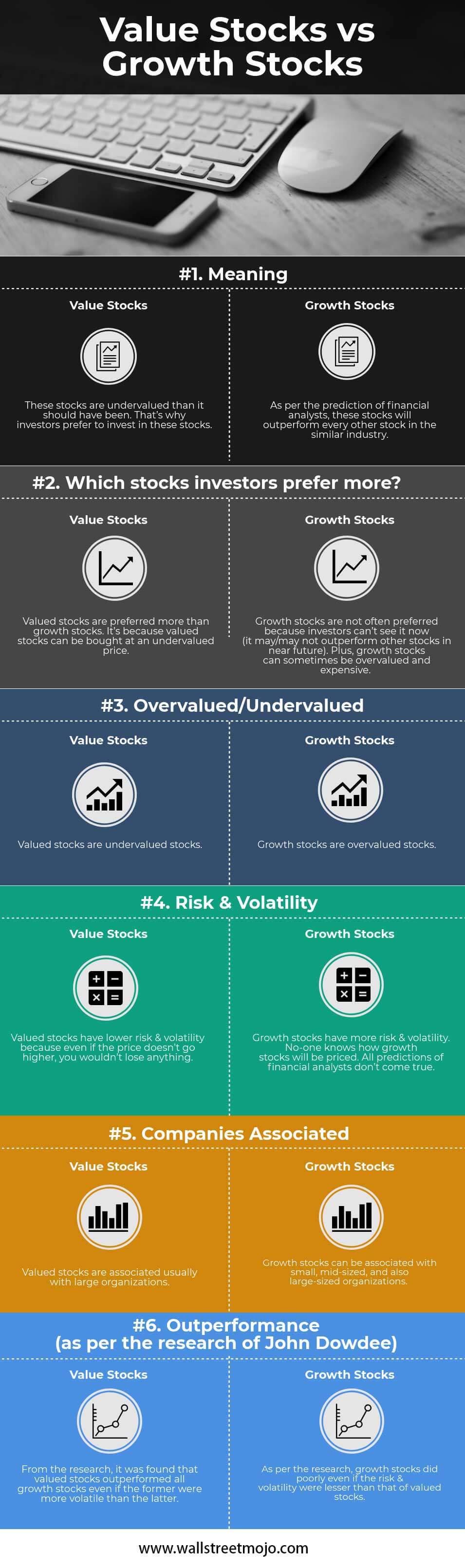 Value vs Growth Stocks