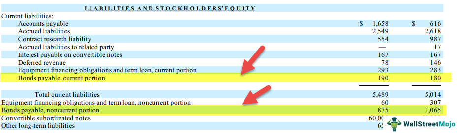 bonds-payable