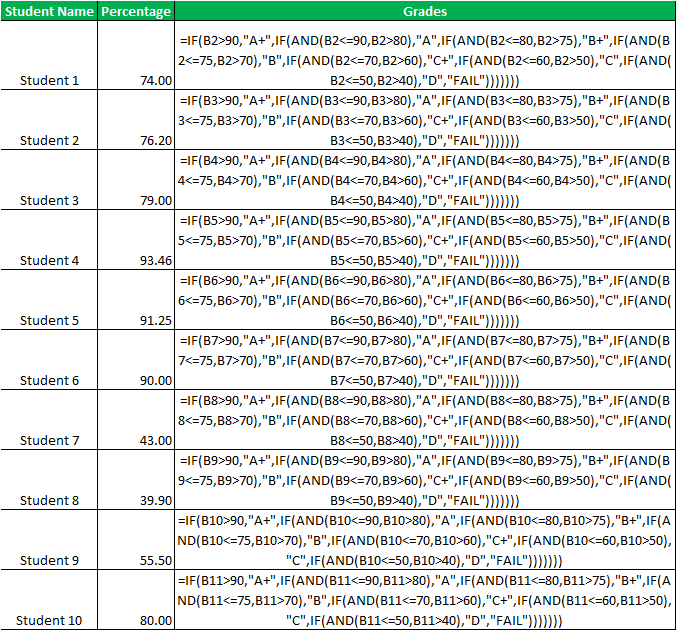 AND Function Example 2-3