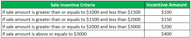 AND Function Example 3