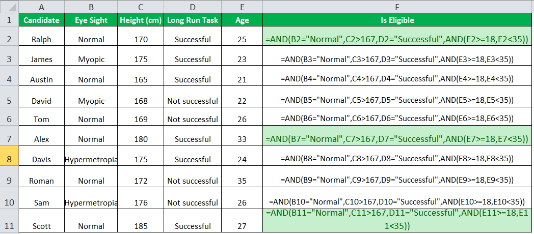 AND Function Example 4-1