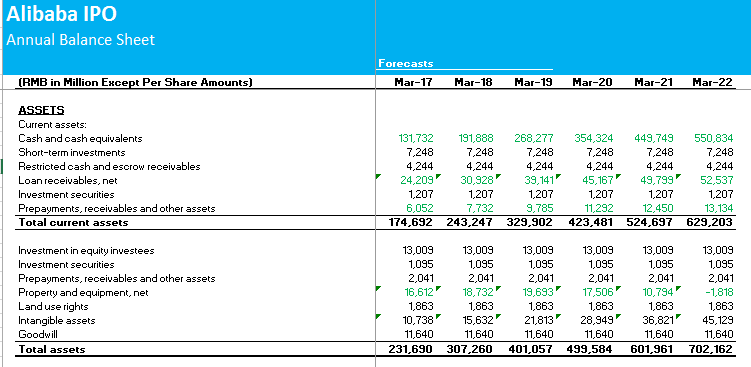 Alibaba DCF Step 1 - balance sheet