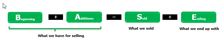 Base Equation LIFO