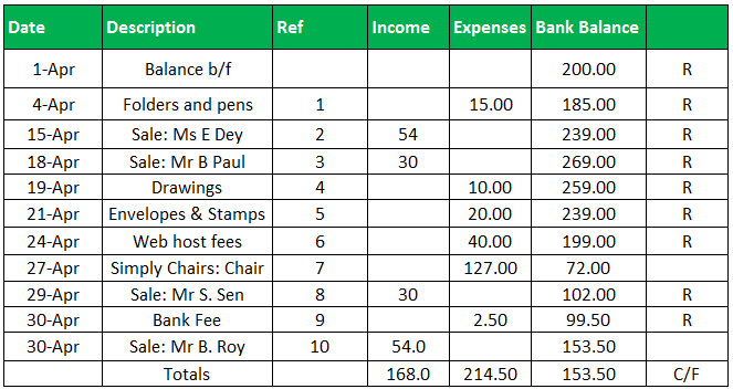 Cash Basis Accounting
