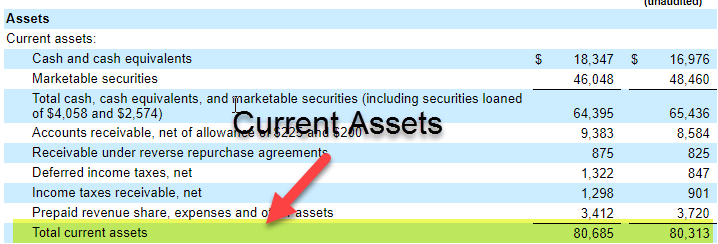 Current Assets