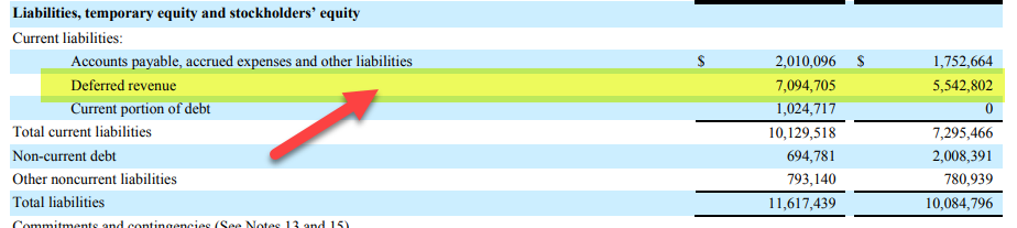 Deferred Revenue Liability