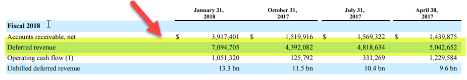 Deferred Revenue Salesforce