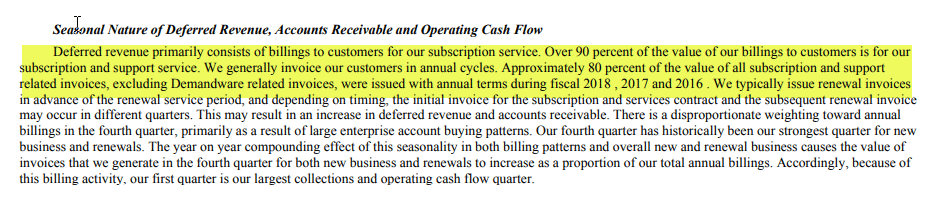 Deferred Revenue Seasonality