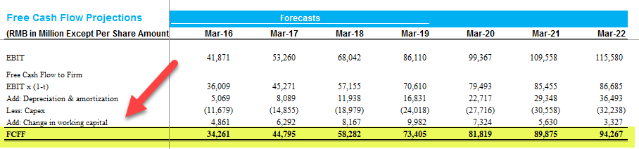 Discounted Cash Flow Step 2 - FCFF