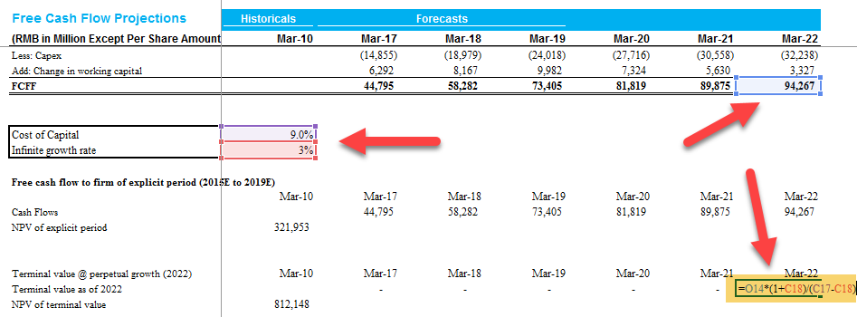 Discounted Cash Flow Step 4 - Terminal Value 1