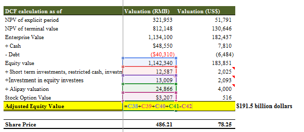 Discounted Cash Flow Step 6 - Adjustments1