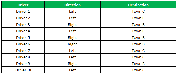IF Function Example 3-1