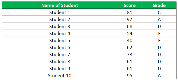 Example 4-8
