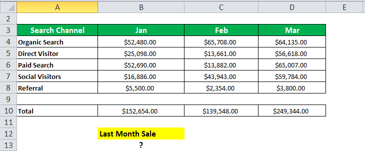 INDIRECT Function in Excel Example 1-25