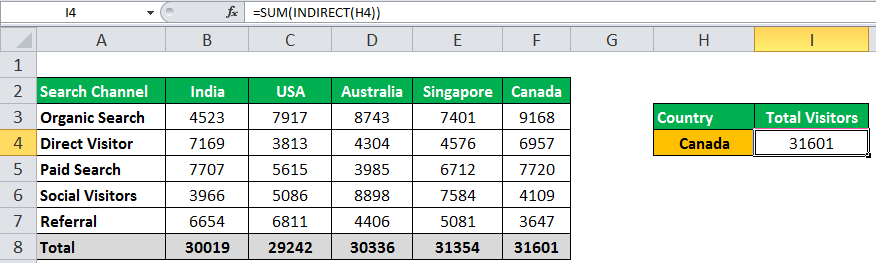 INDIRECT Function in Excel Example 1-5