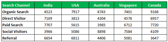 INDIRECT Function in Excel Example 1