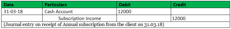 Journal Entry of Unearned Revenue -2