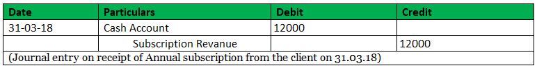 Journal Entry of Unearned Revenue