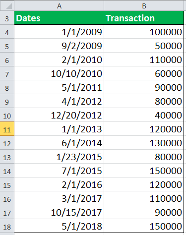 LOOKUP Function Example 2