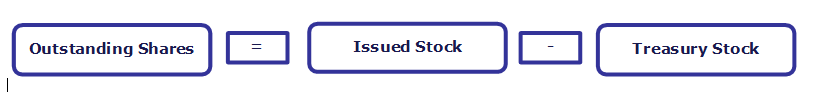 Shares Outstanding Formula