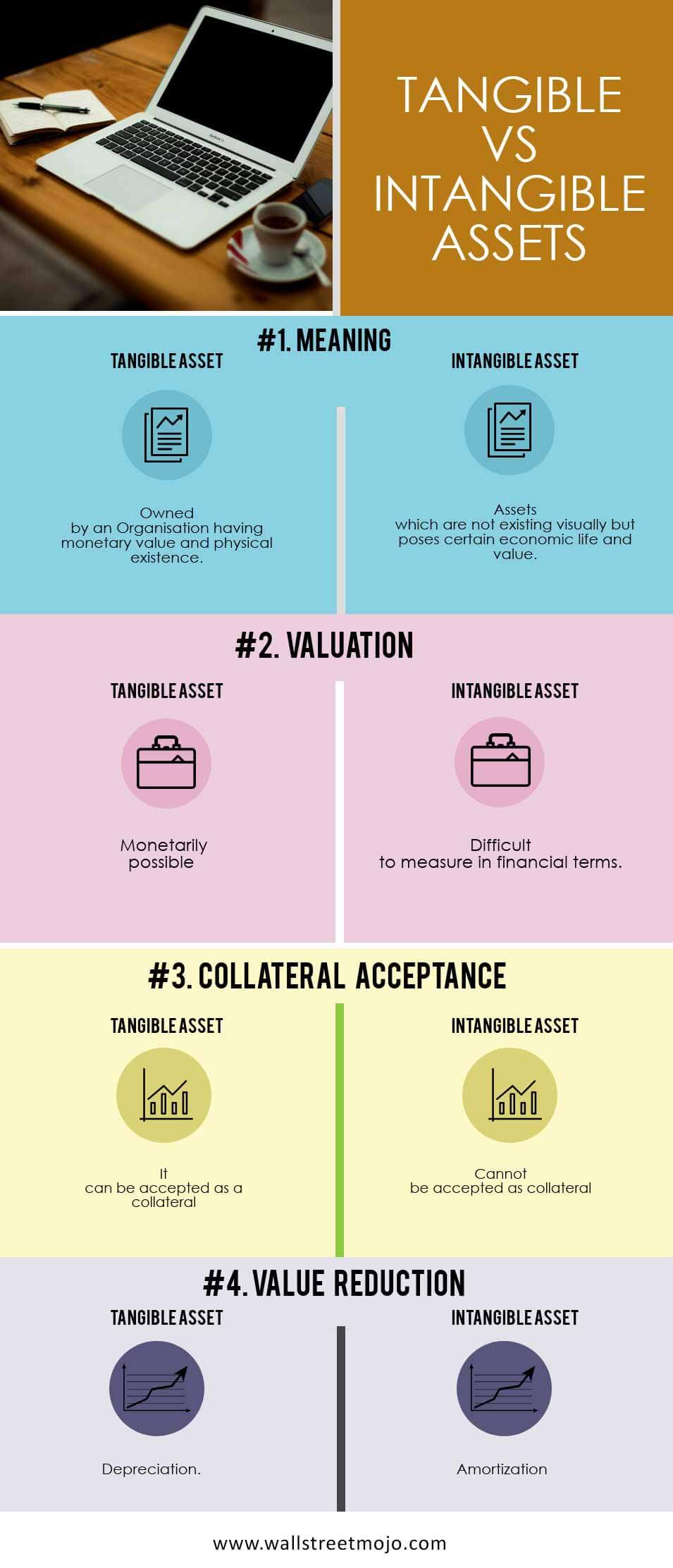 TANGIBLE-VS-INTANGIBLE-ASSETS