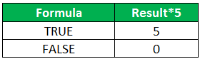 True Function Example 3