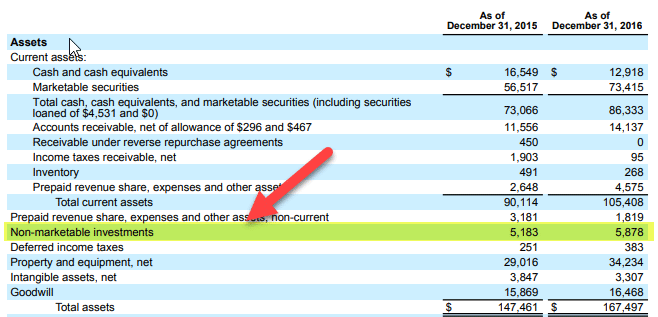 non current assets - Long Term Investments