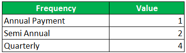 price function (Frequency)