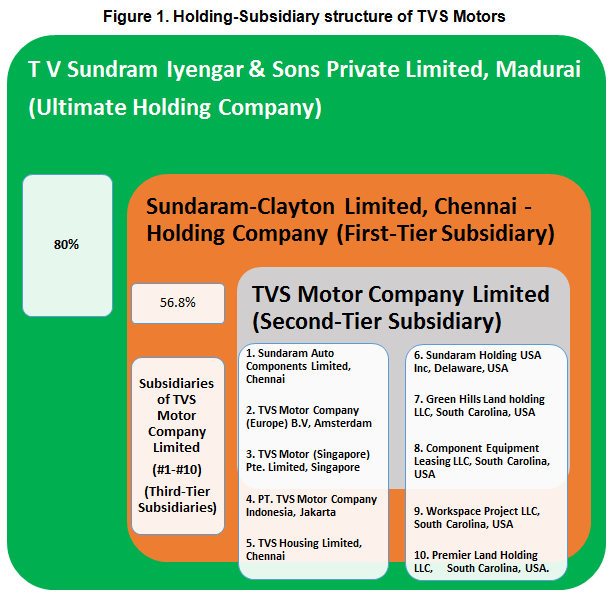 subsidiary of a company