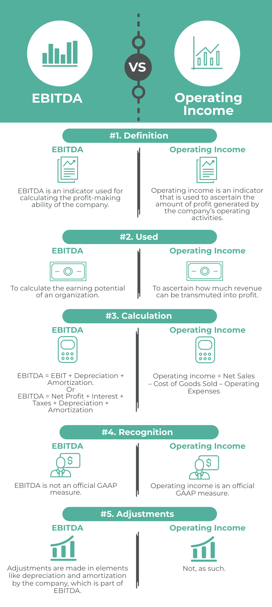 EBITDA vs. Operating Income Infographics
