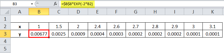 EXP Example 2-2