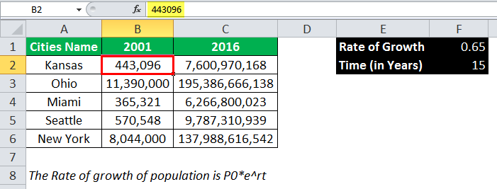 EXP Example 3-1