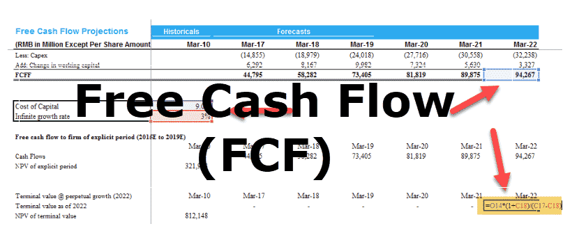 Free Cash Flow FCF