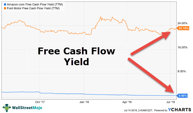 Free-cash-flow-yield