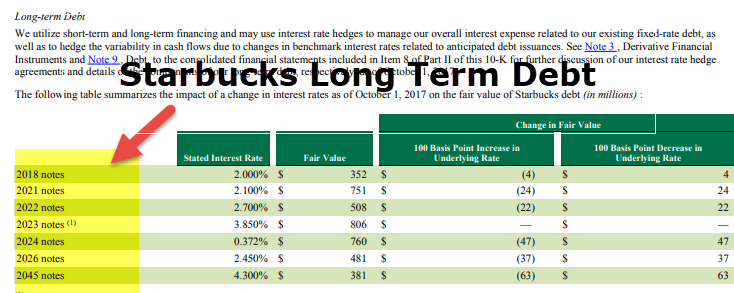 Starbucks Long Term Liabilites Example