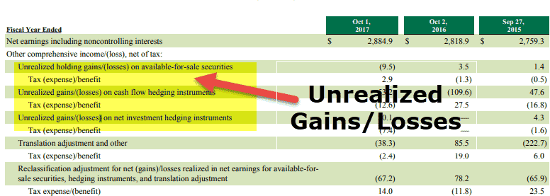 Unrealized Gains Losses