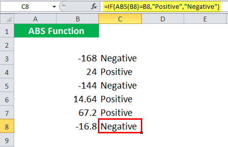 ABS Example 3-2
