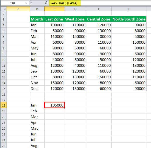 AVERAGE Function Example 2-2
