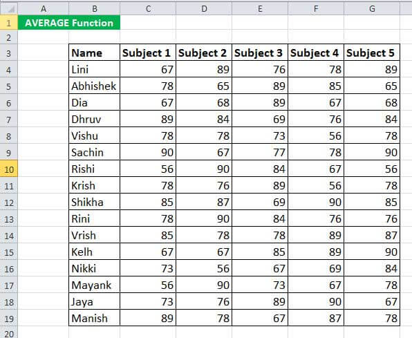 AVERAGE Formula Excel Example 3