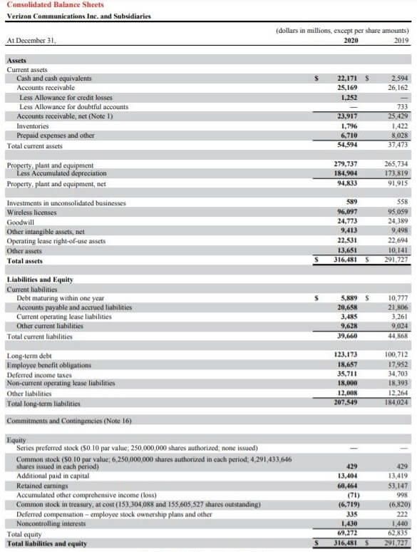 Financial Reporting and Analysis -Balance Sheet 